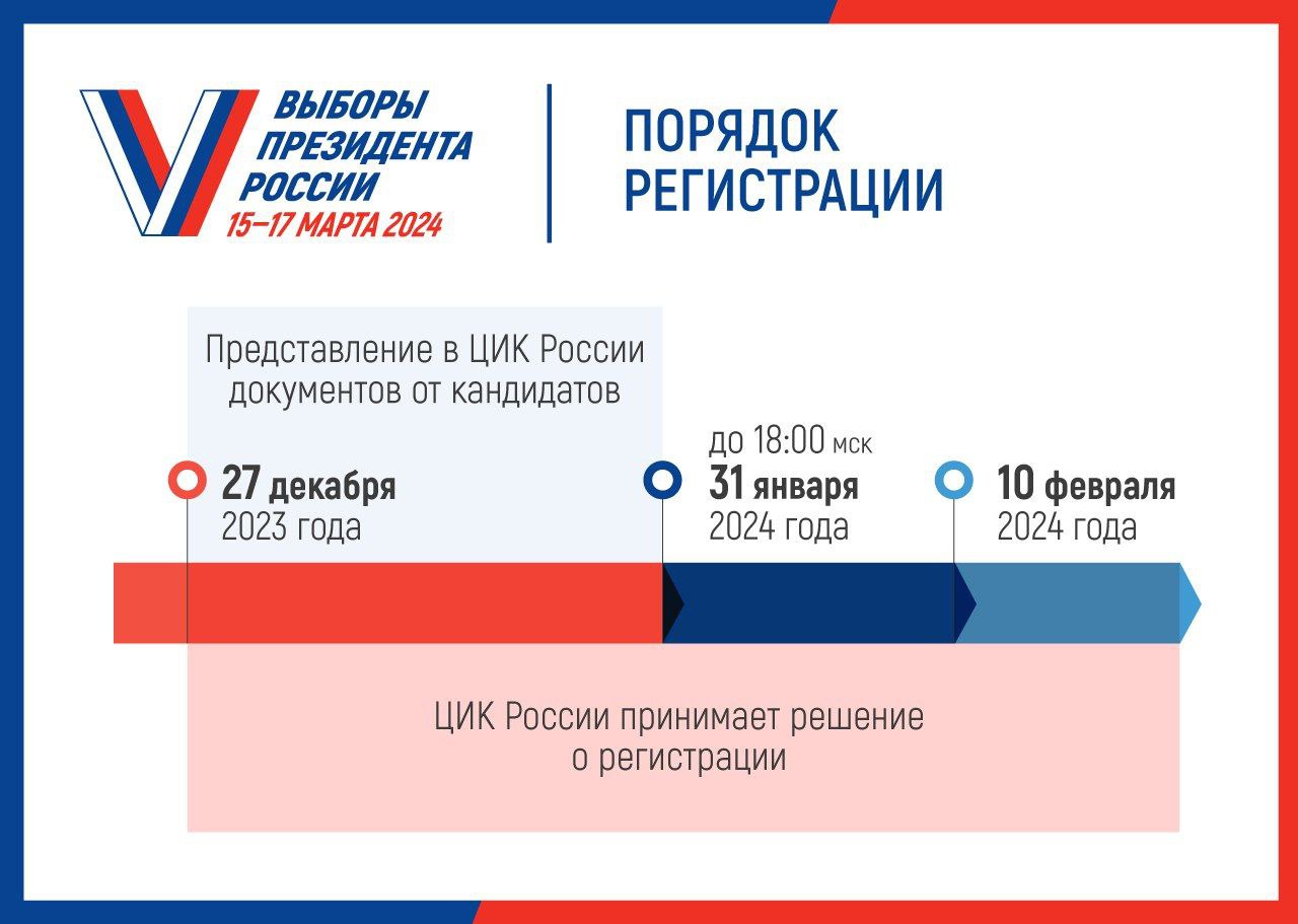 выборы в странах 2024