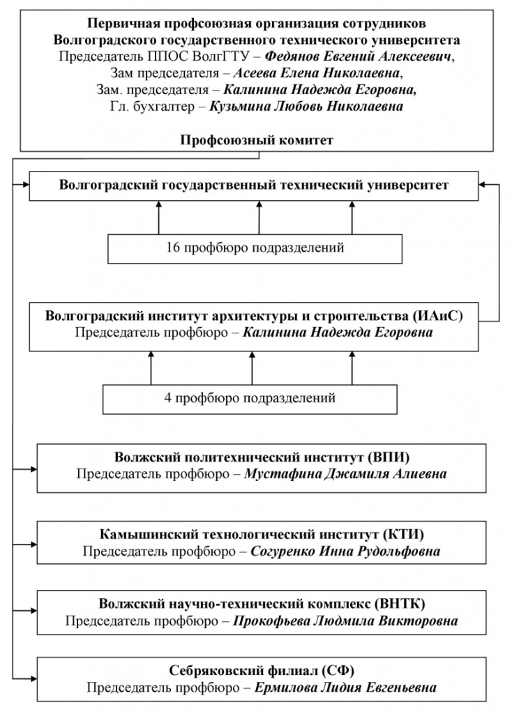 струтура ППОС с ИАиС.jpg