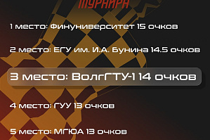 VSTU Chess Players Win Bronze at International Online Tournament