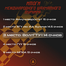 Шахматисты ВолгГТУ завоевали бронзу на международном онлайн-турнире