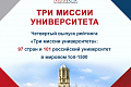 ВолгГТУ в очередной раз вошел в академический рейтинг «Три миссии университета» 